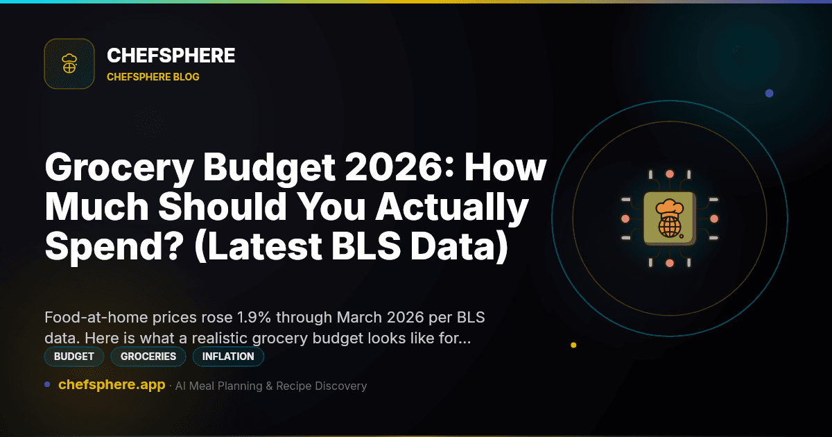 Grocery Budget 2026: How Much Should You Actually Spend? (Latest BLS Data)